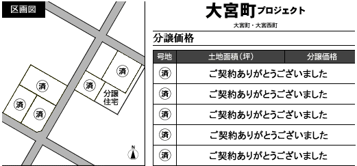 　大宮町プロジェクト　区画図・土地価格表